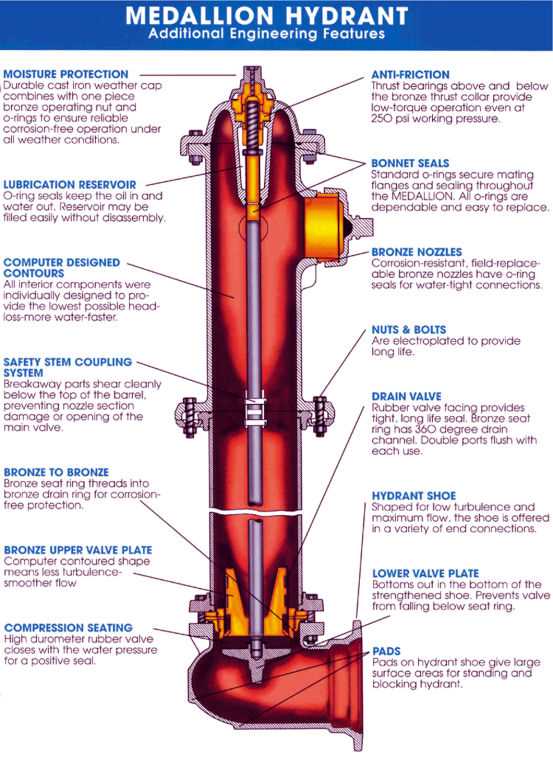 hydrant parts diagram