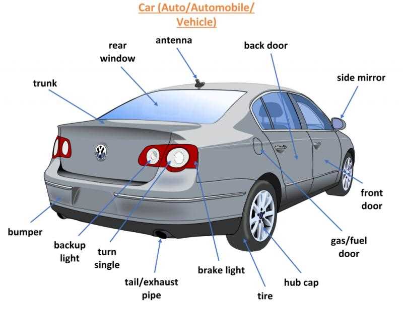 car parts exterior diagram