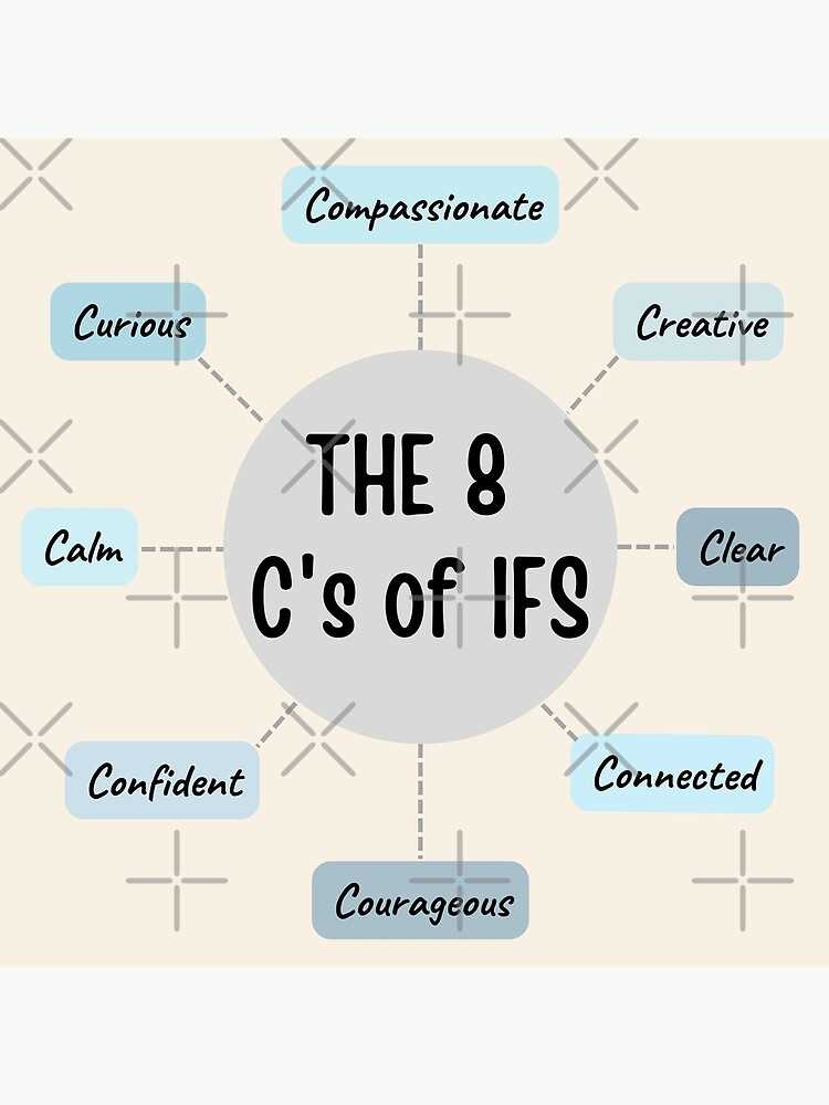 ifs parts diagram