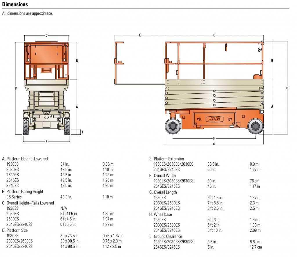 jlg scissor lift parts diagram