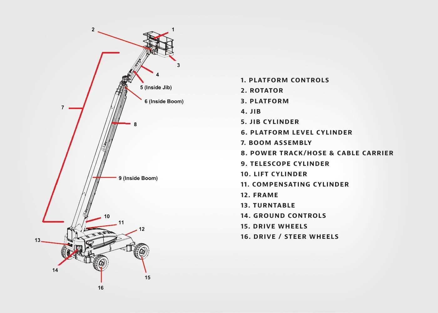 jlg scissor lift parts diagram