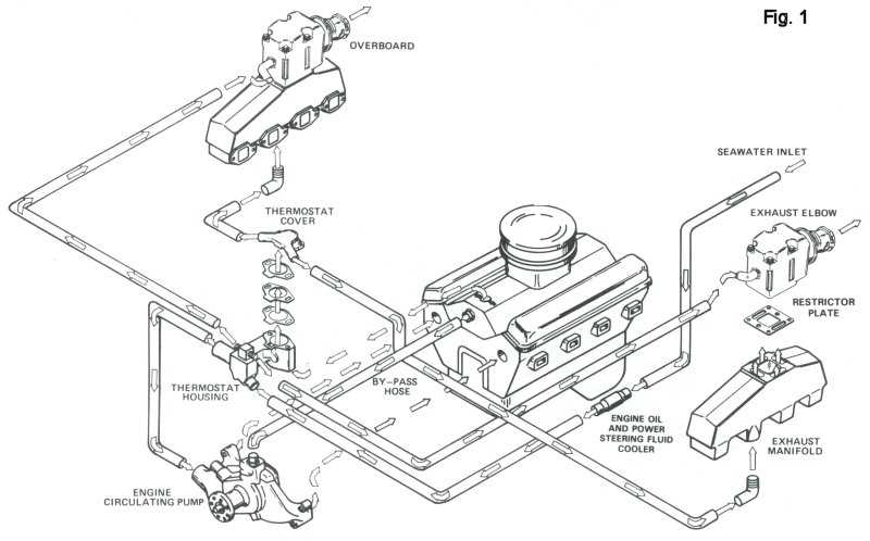 inboard motor parts diagram