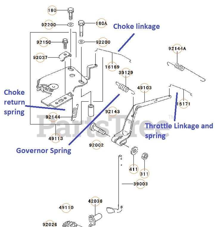 john deere 425 parts diagrams