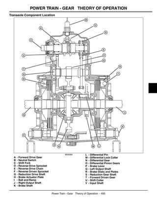 john deere gator ts 4x2 parts diagram