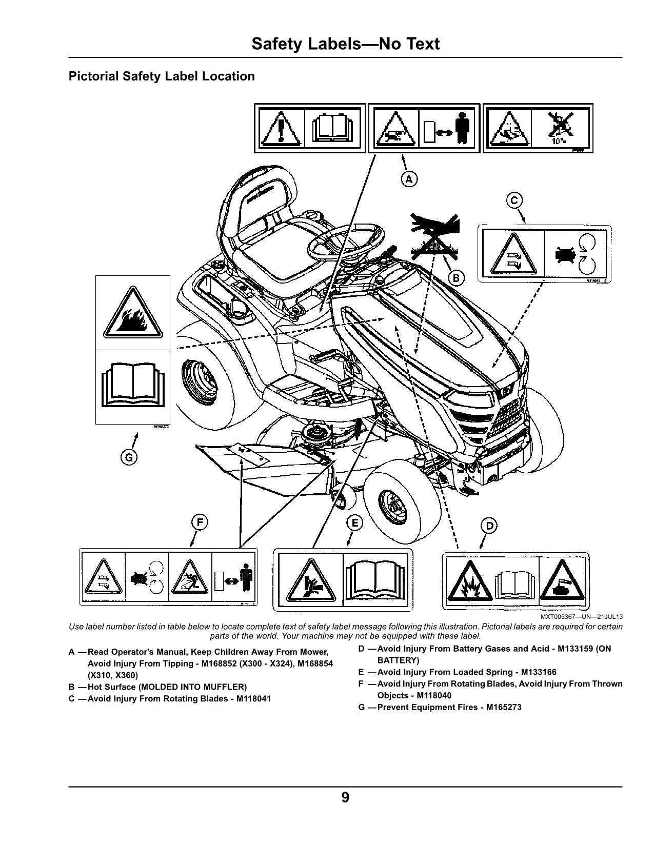 john deere x324 mower deck parts diagram