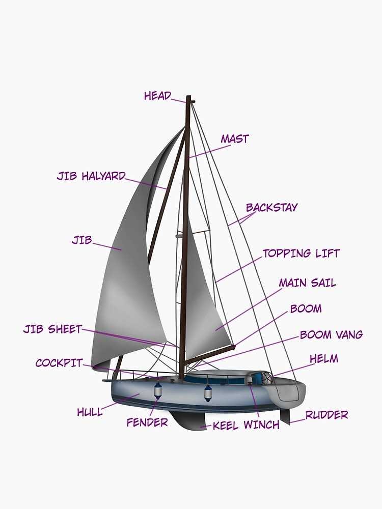 420 sailboat parts diagram