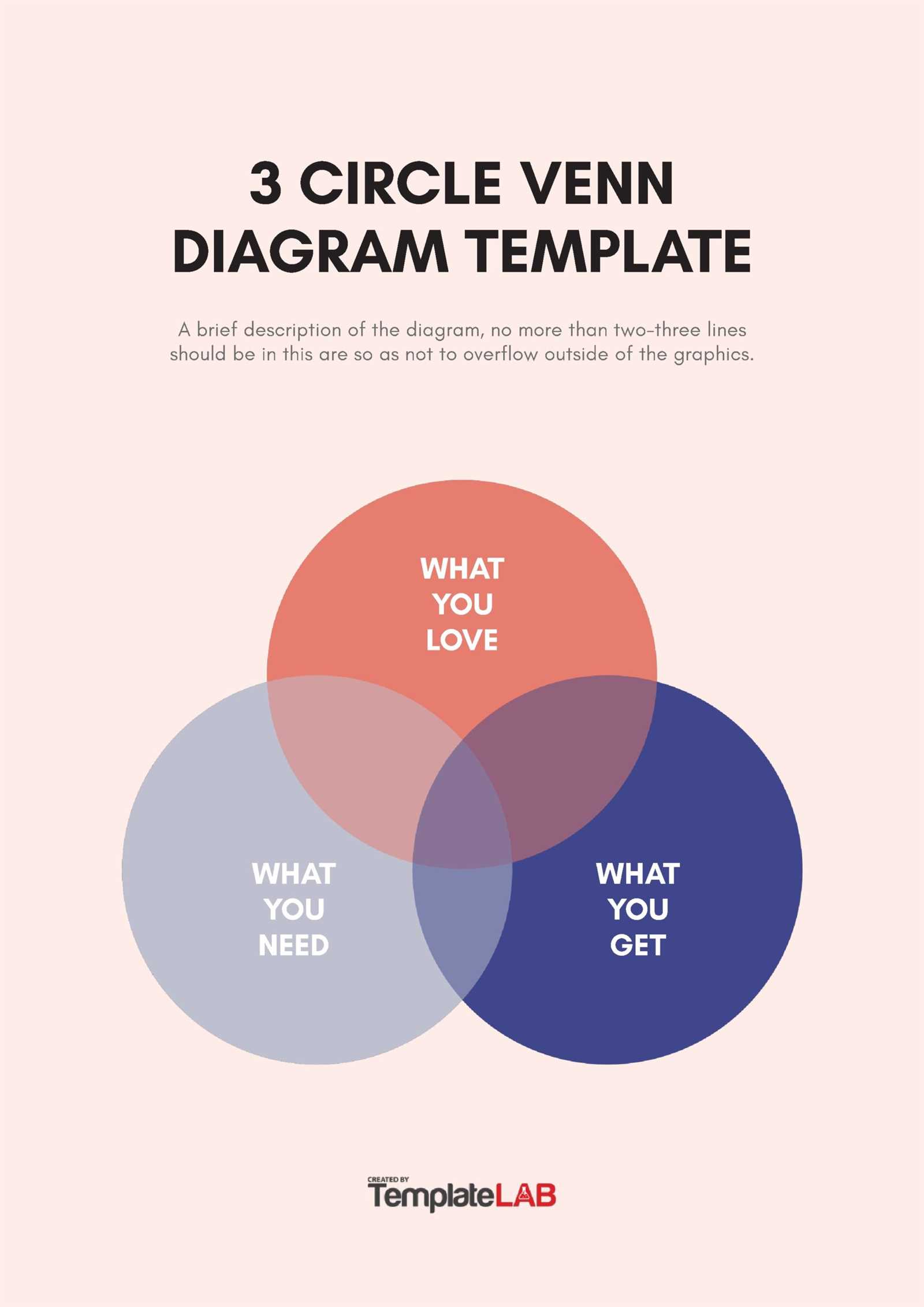 three part venn diagram template