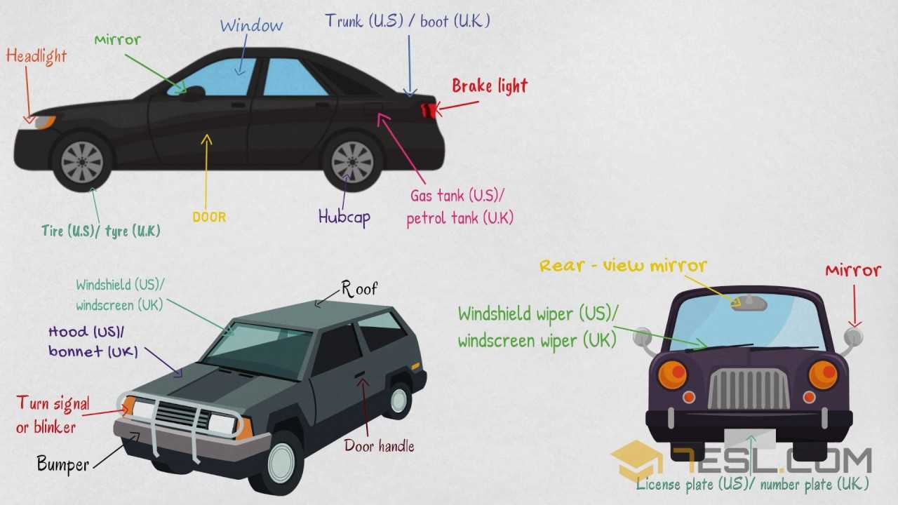 car part diagram