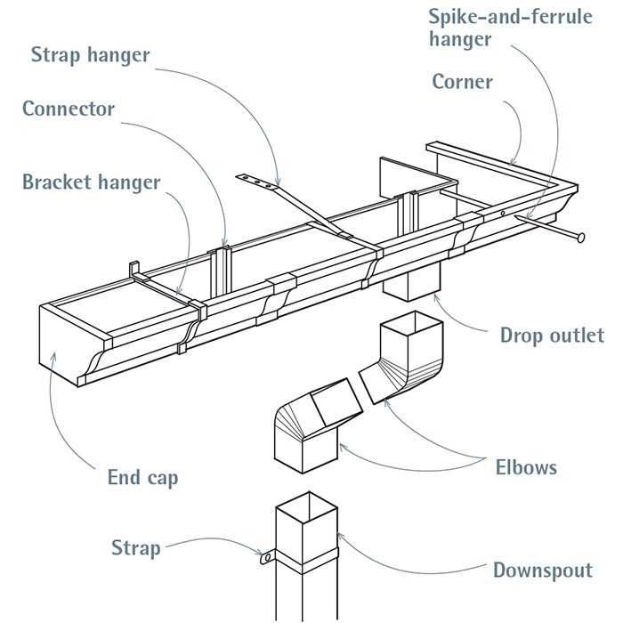 gutter parts diagram