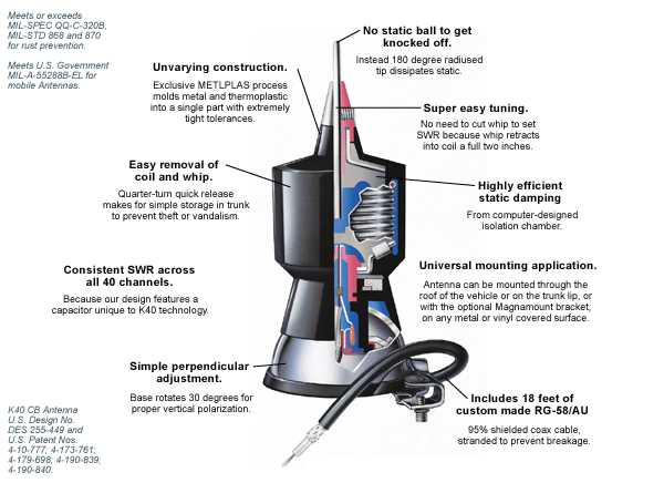 antenna parts diagram