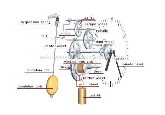 antique clock parts diagram