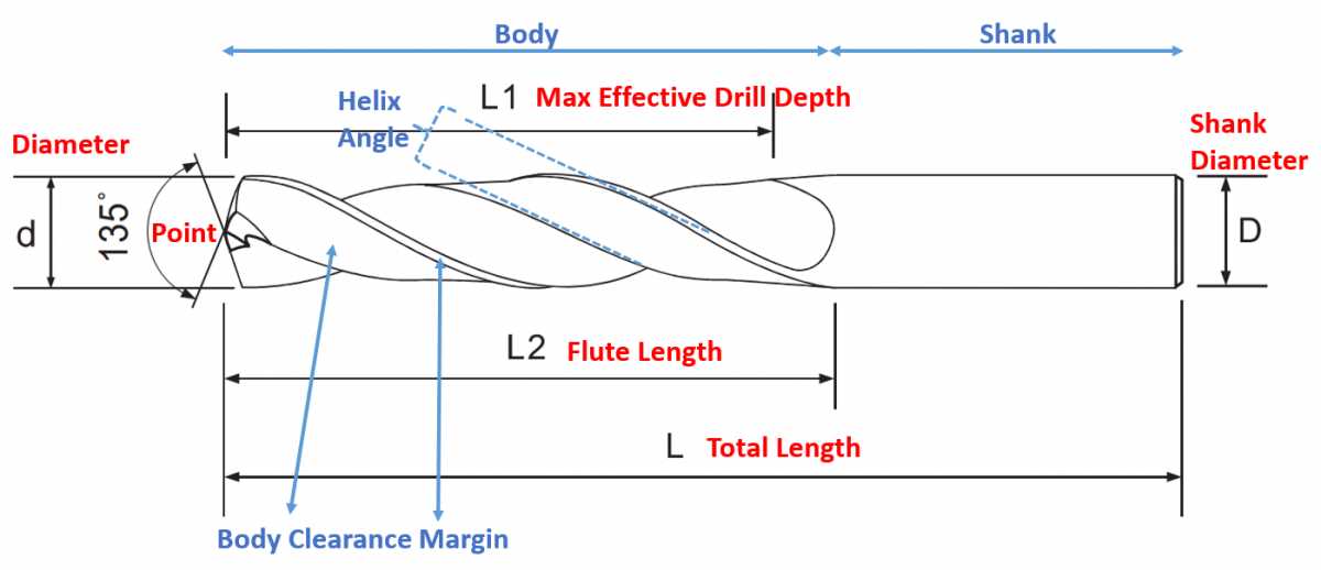 drill bit parts diagram