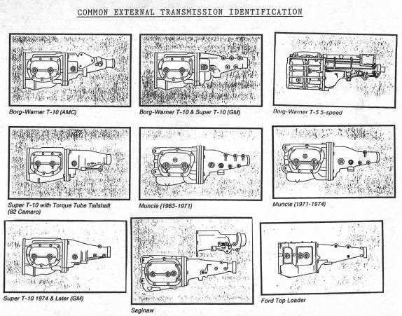 muncie 4 speed parts diagram