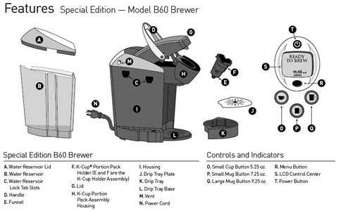 keurig coffee maker parts diagram