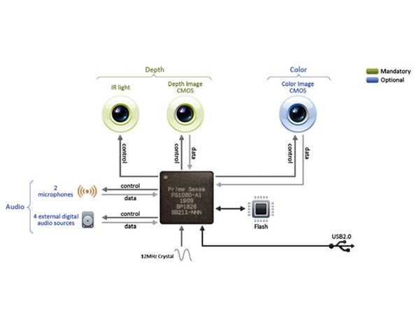 xbox 360 parts diagram