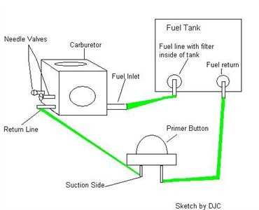 weedeater fl1500 parts diagram