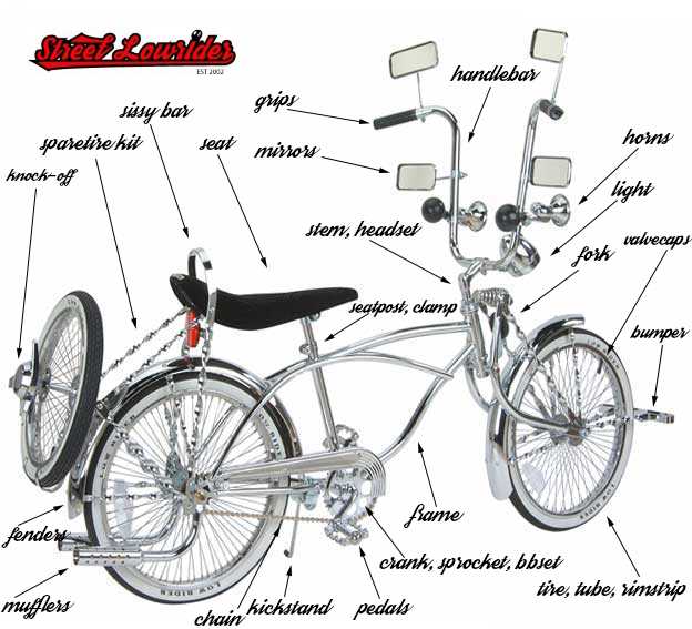 bicycle gear parts diagram