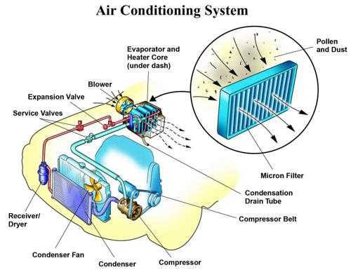 car air conditioner diagram of parts