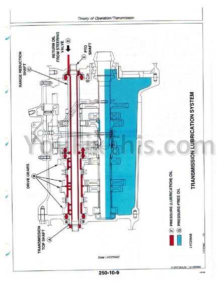 john deere 5300 parts diagram