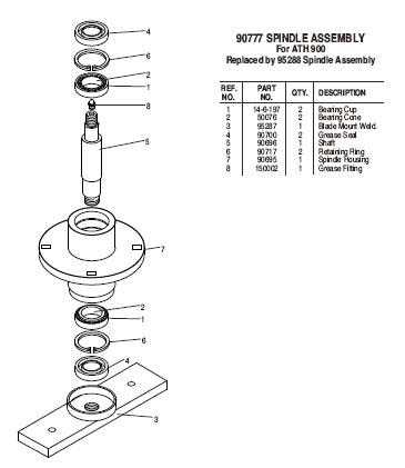 king kutter finish mower parts diagram