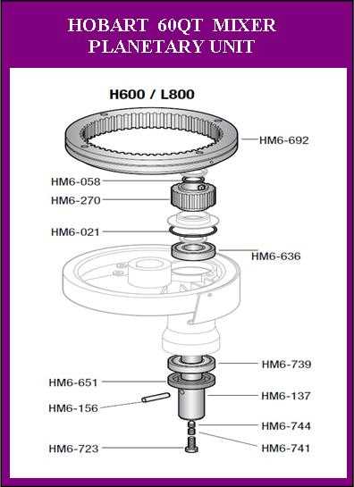 hobart mixer h600 parts diagram