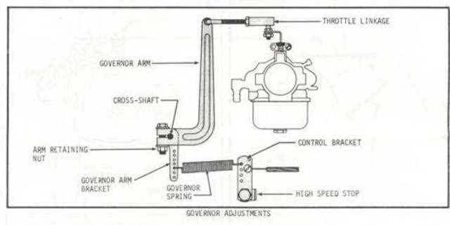 kohler k241 parts diagram