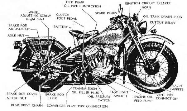 harley motor parts diagram