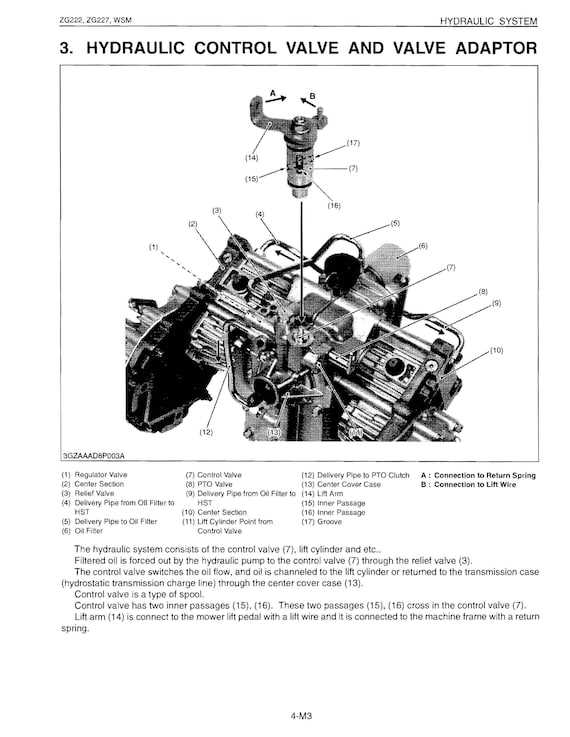 kubota zg227 parts diagram