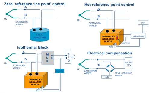 thermocouple parts diagram