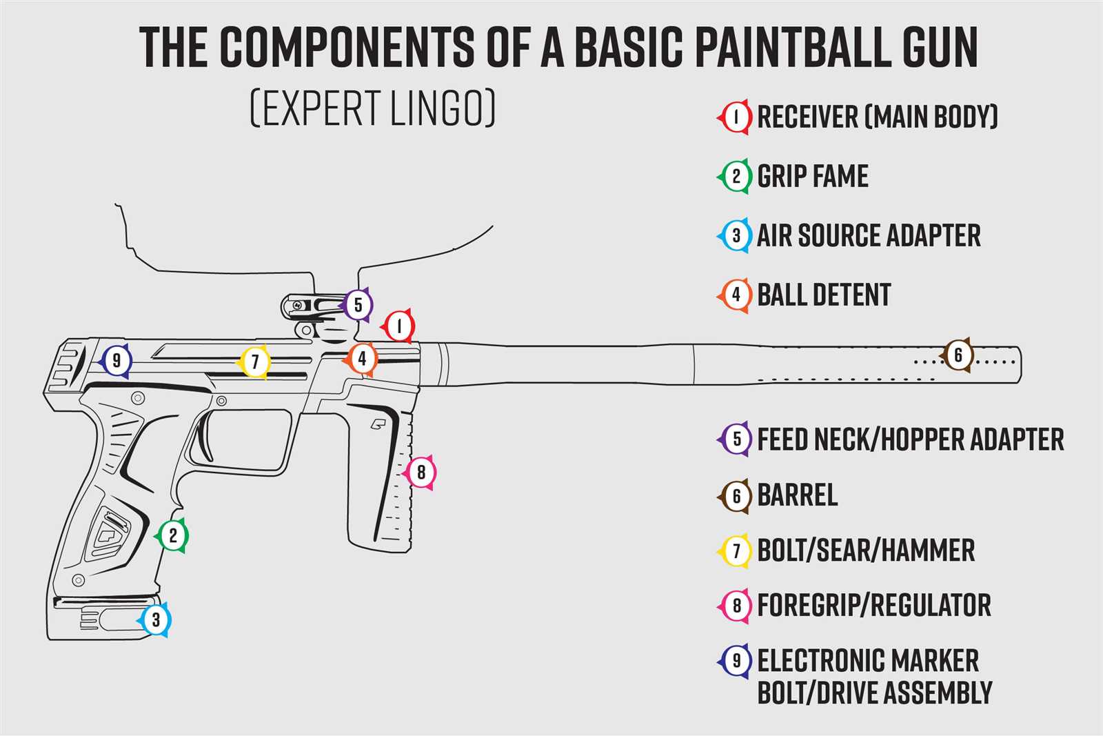 paintball gun parts diagram