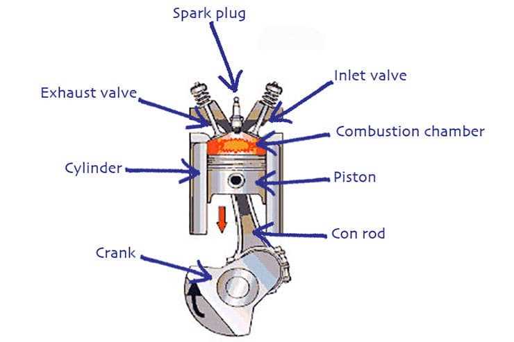 parts of a dirt bike diagram