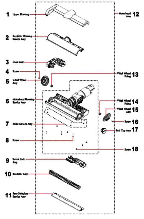 dyson sv03 parts diagram