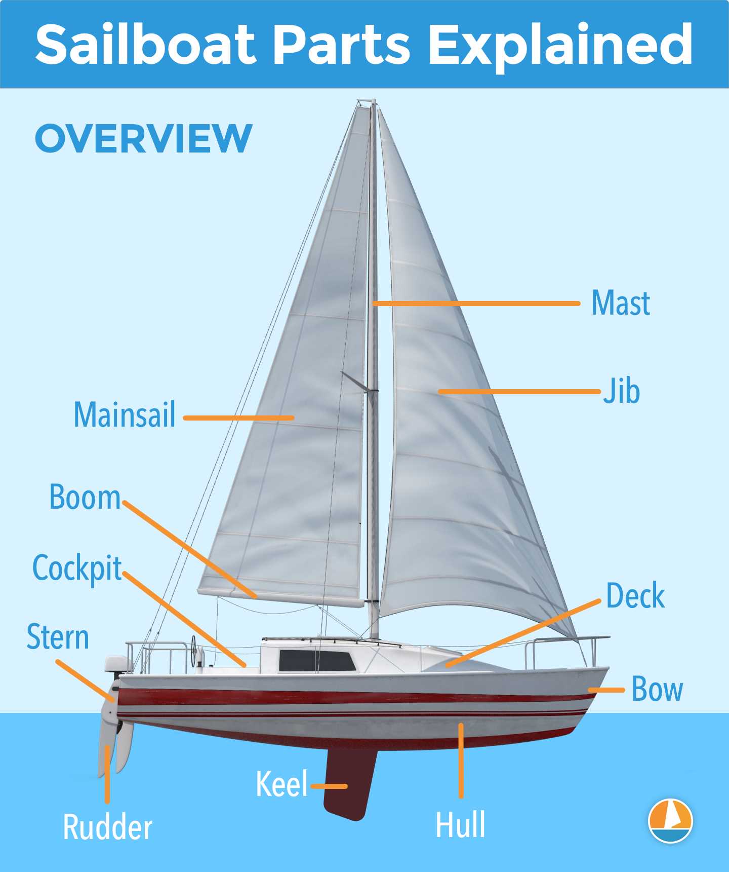 sailboat parts names diagram