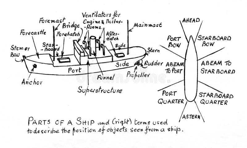 labeled parts of a cruise ship diagram