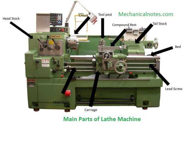 lathe parts diagram