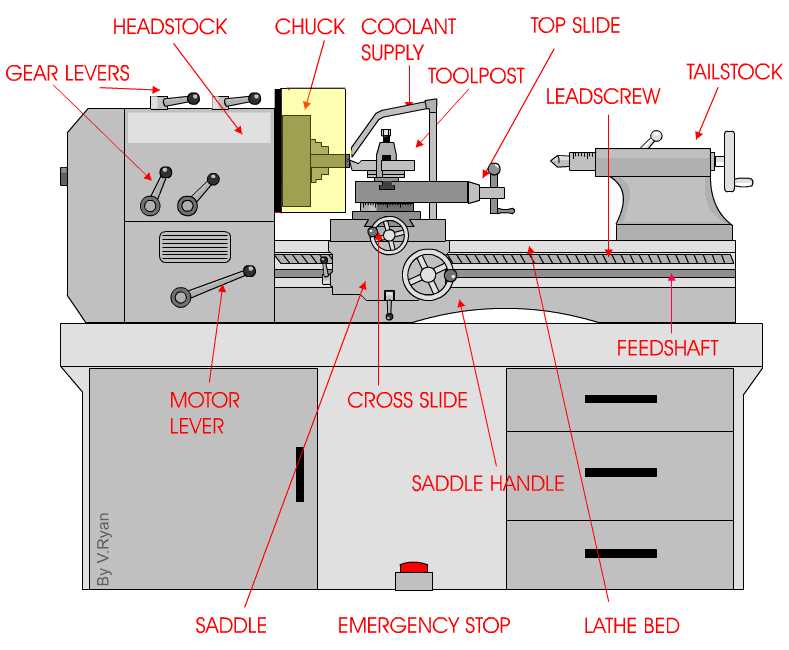 lathe parts diagram