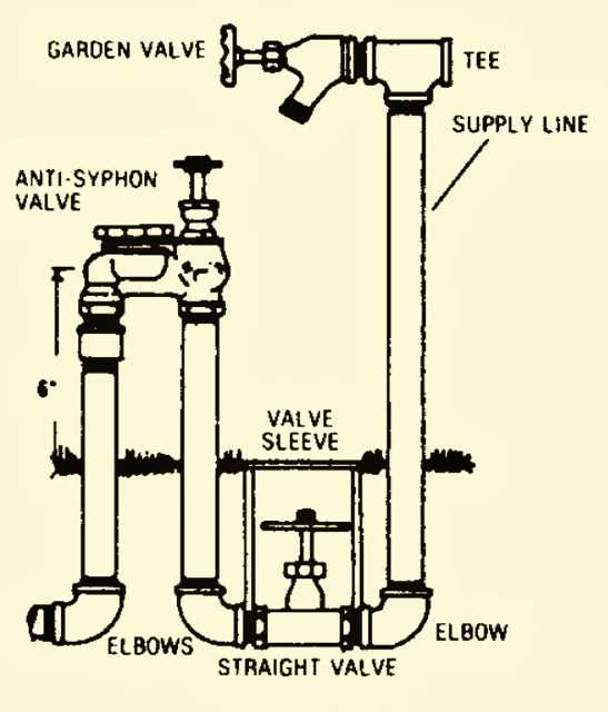 lawn sprinkler system parts diagram