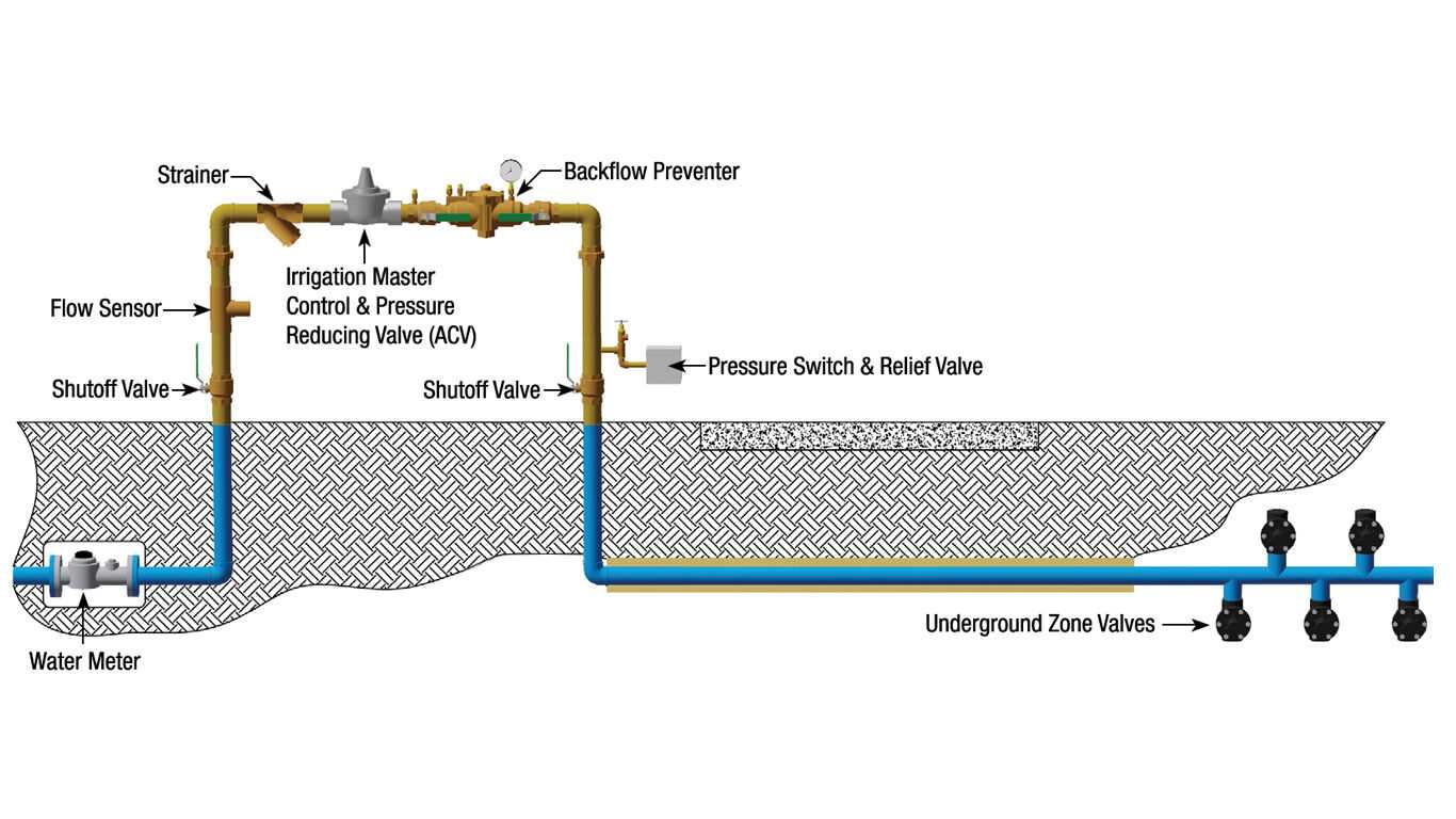 lawn sprinkler system parts diagram