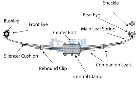 leaf spring parts diagram