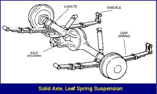 leaf spring parts diagram