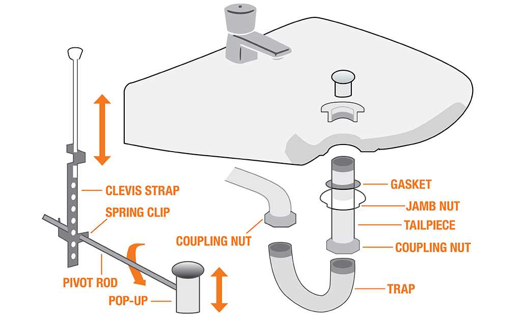 sink plumbing parts diagram