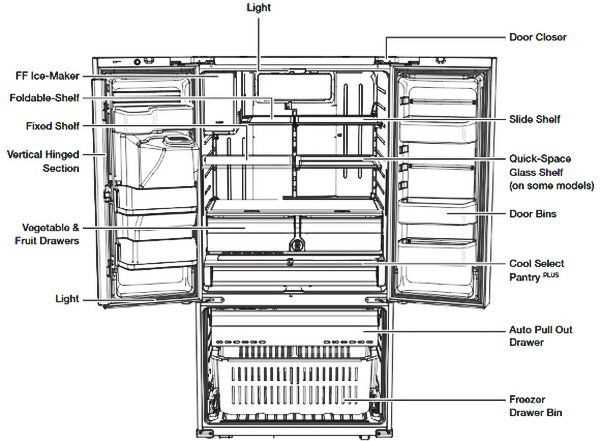 lg french door refrigerator parts diagram