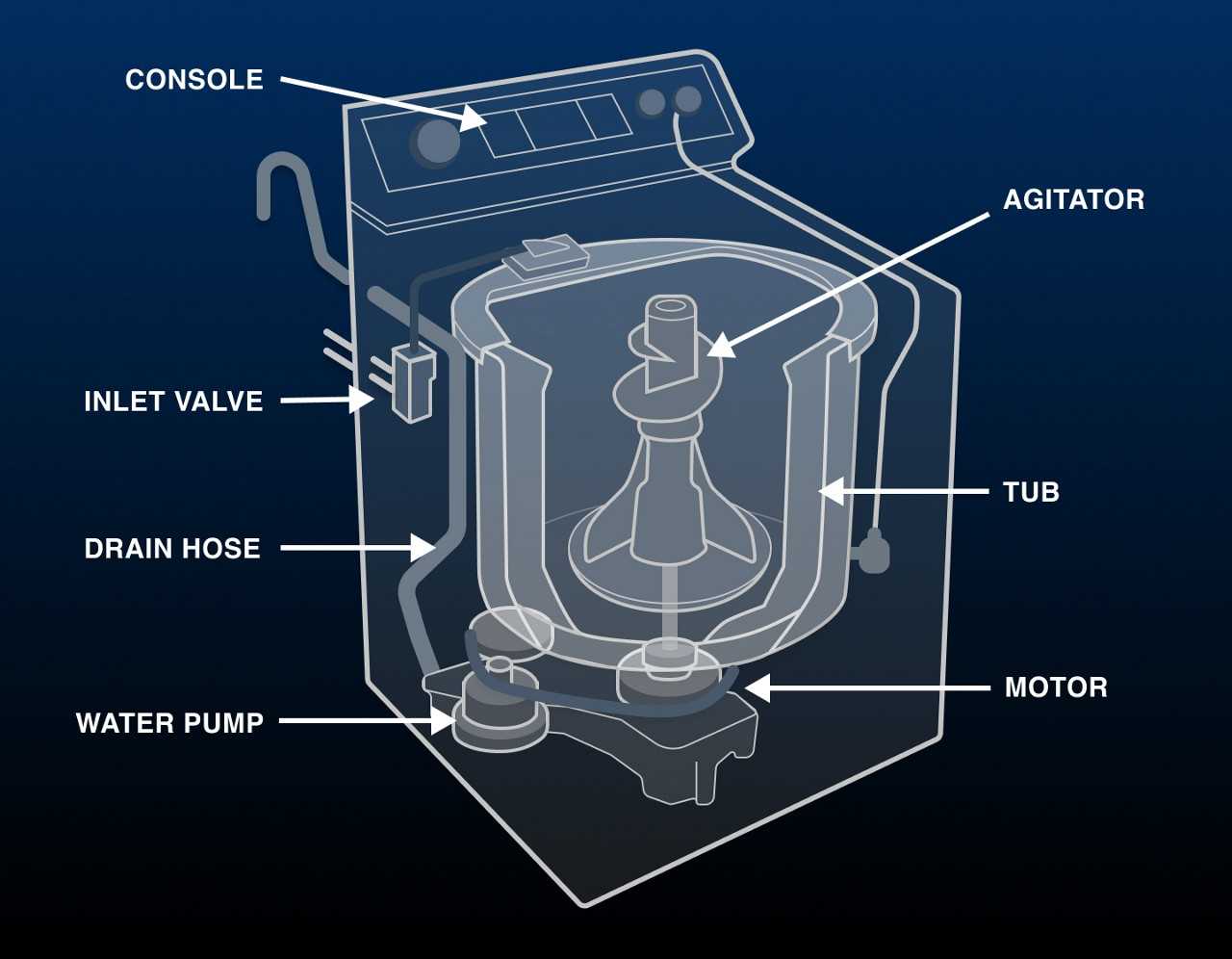 lg front load dryer parts diagram