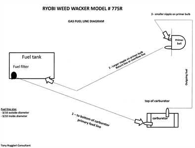 ryobi 700r parts diagram