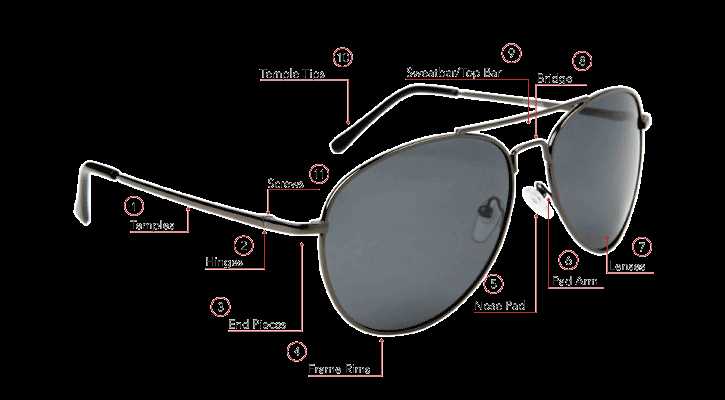 eye glasses parts diagram