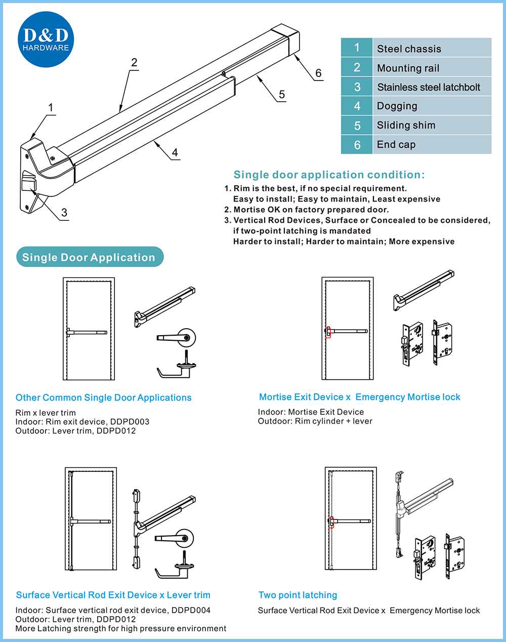 panic bar parts diagram