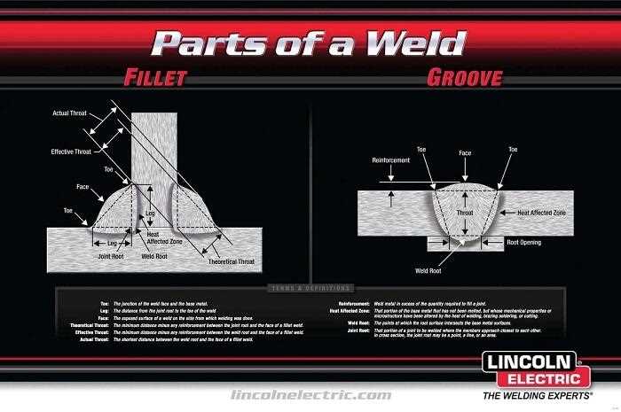 lincoln weld pak hd parts diagram