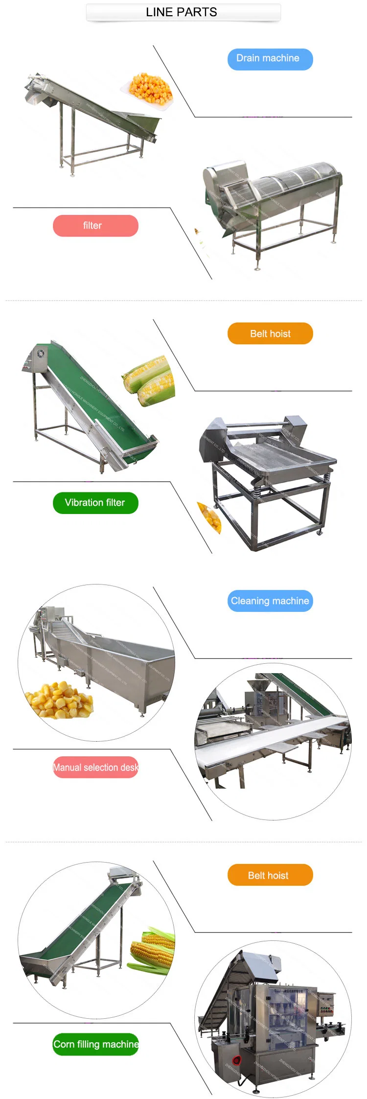 sweet corn parts diagram