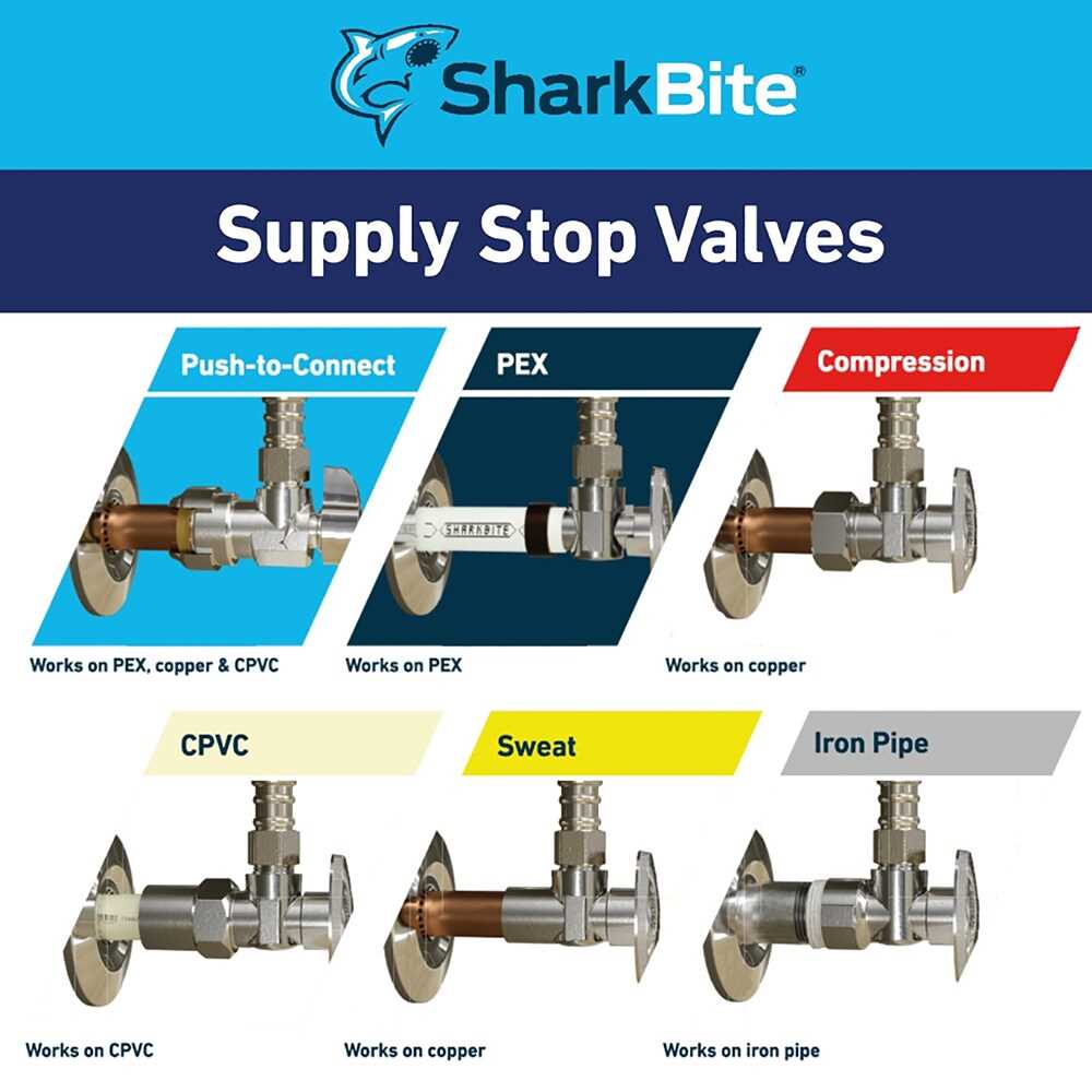 shut off valve parts diagram