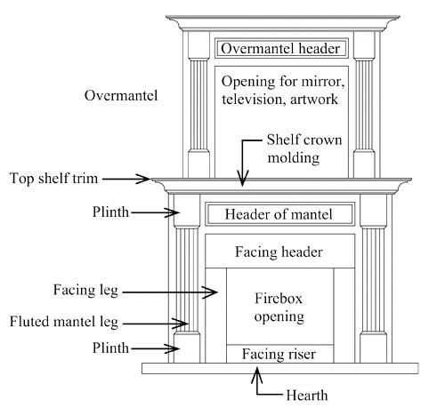 parts of a fireplace diagram